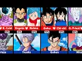 Lagu How Much Do Dragon Ball Characters Look Like Their Parents?