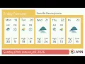 Weather in Danville Pennsylvania - Sunday Jan 18 2026