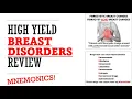 Download Lagu Breast Disorders Review | Mnemonics And Proven Ways To Memorize For Your Exams!