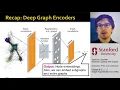 Stanford CS224W Machine Learning with Graphs 2021 Lecture 8 1 - Graph Augmentation for GNNs