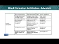 Cloud Computing Architectures Models Data Visualization CS642 - Topic237