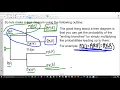 Probability 15 condtional probability charts