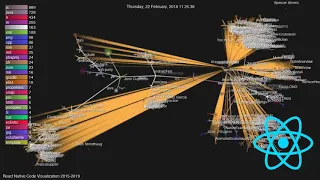 REACT NATIVE HISTORY 2015-NOW GIT VISUALIZATION GOURCE WITH MUSIC