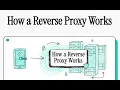 How a Reverse Proxy Works