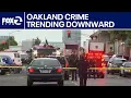 Oakland crime trending downward KTVU