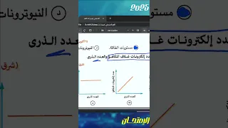 العلاقة بين عدد إلكترونات التكافؤ والعدد الذري لعناصر المجموعة الواحدة مستر علاء ناجي كيمياء 