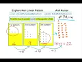 NonLinear Pattern Rule with Derivation of Quadratic Formula