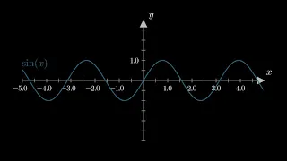 Sin Cos function animation with Manim Python