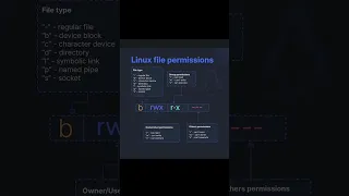 Understanding Linux File Permissions