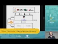 Making Java more dynamic Rafael Winterhalter JDevSummit IL 24