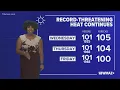 Good chance to for record-breaking temps between Wednesday Friday Central Georgia weather