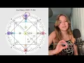 Your 5 Main Energies Arcanas in Matrix of Destiny with examples