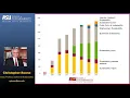 The Development of Sustainability Education at ASU - A Case Study