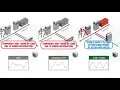 Ultra High Speed Active Static Transfer Switch A STS Active Static Transfer Switch ATS STS