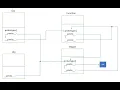 OOP in JS in bangla Prototype Chain prototype or -