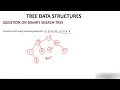 Binary Search Tree BST