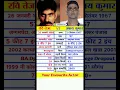 Download Lagu Ravi Teja vs Akshay Kumar Biography Lifejourney Than and Now #bollywood #akshaykumar #raviteja