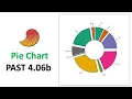 How to Draw a Pie Chart in Past Statistical Software Biostatistics Statistics Bio7