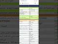 Download Lagu hasil test DNA Bani ba Alawi bin Ubaidillah