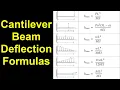 Cantilever Beam Deflection Formula s