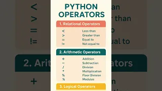 Python Operators Explained Arithmetic Comparison Logical Bitwise Operators