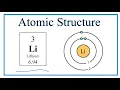 Atomic Structure Bohr Model for Lithium Li