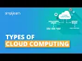 Types Of Cloud Computing - Public Private Hybrid Cloud Computing Services Simplilearn