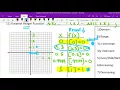 2-4 greatest integer function part 1