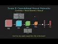 CNNs - A Manim animation