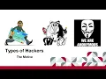 Drupal Security