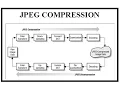 JPEG IMAGE COMPRESSION STEPS