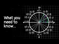 Don t just memorize this Unit Circle
