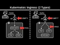 Kubernetes Ingress Explained 2 Types