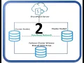 SQL Server 2017 Failover Cluster Groups and SharePoint Server Fail-Over Part 2 of 3