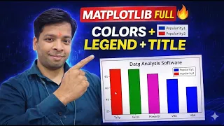 Matplotlib Bar Chart Complete Guide Titles Colors Width Legend Explained