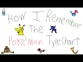 Easy Ways to Remember the Pokemon Type Chart
