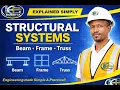 Structural Systems Explained Beam Frame Truss Easy Guide for Beginners