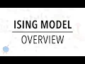 Ising model A Bird s Eye View Solid State Physics
