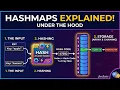 How HashMap Internally Works in Java With Animation Popular Java Interview QA Java Techie