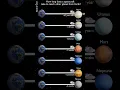 Download Lagu How long does a spacecraft take to reach other planet from Earth? #universe #nasa #animation