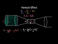 Venturi effect and Pitot tubes Hindi