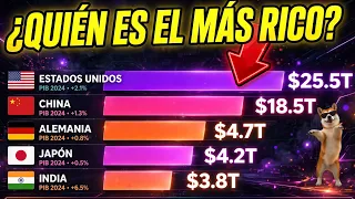 Top 20 Países por PIB per cápita (US$ a precios actuales) | Cambios impactantes entre 1960 y 2026