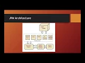 4 JDK JRE JVM