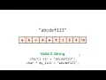 Introduction to Strings in C