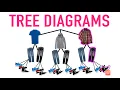 Tree Diagrams Explained