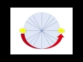 Unit Circle Song Michael Bautista