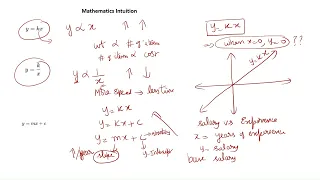 Linear Regression from Math to Python Implementation - Part1
