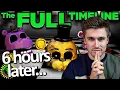 Download Lagu I Watched ALL the FNAF Lore. Now I'm an expert.