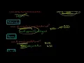 Assertions about Classes of Transactions and Events Auditing