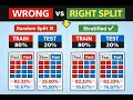 Why You Should Use Stratified Split in ML Python Demo